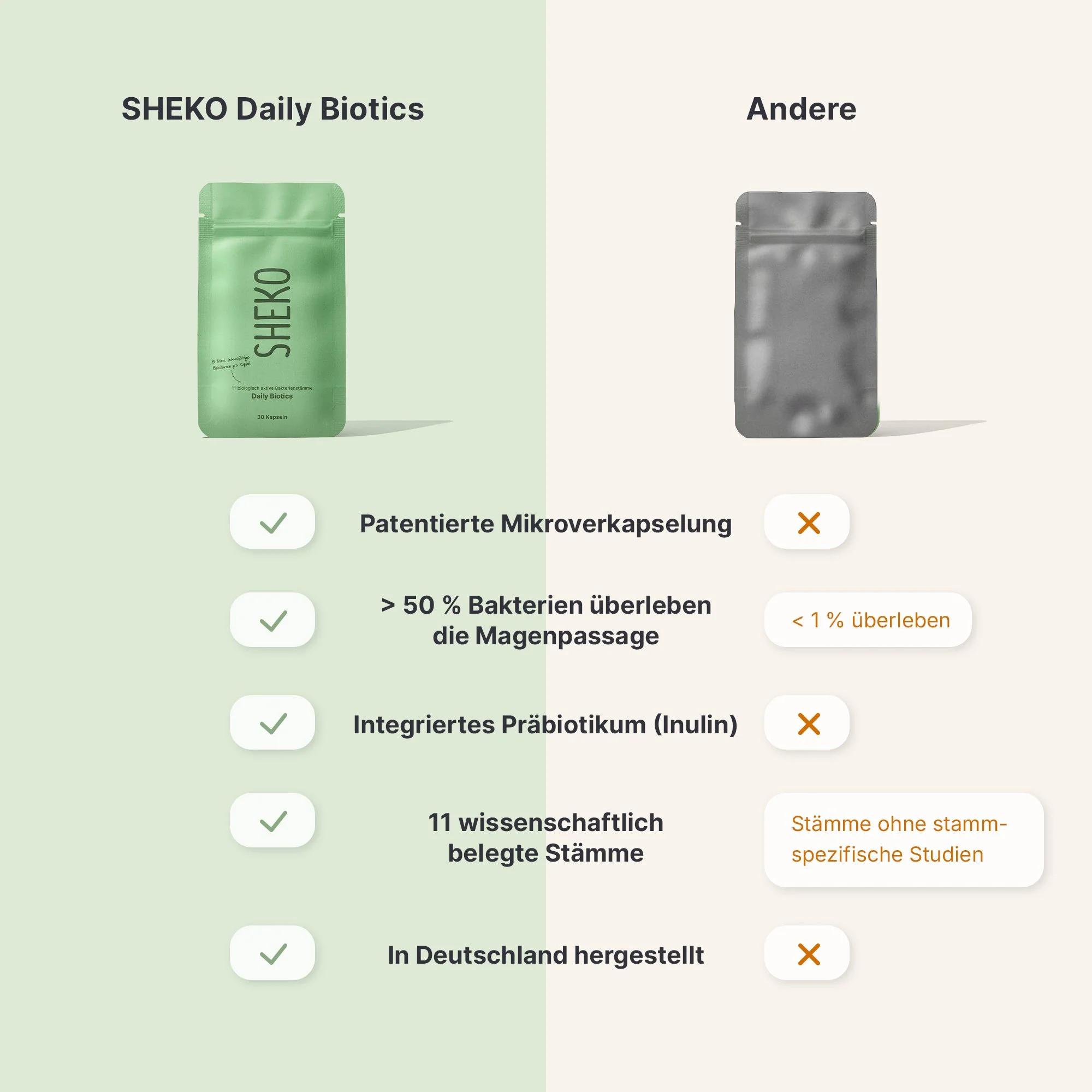 Daily Biotics - Image 4